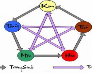 Bóng âm dương kết hợp trong lô đề