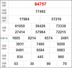 Dự đoán lô đẹp nhất 18/3