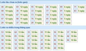 Dự đoán XSMB ngày 2/11/2024